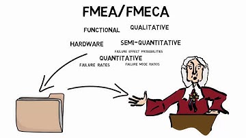 Risk Management: Master FMEA/FMECA & Criticality from A to Z