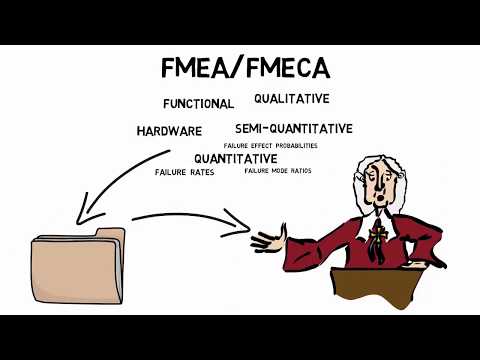 Video: Verschil Tussen FMEA En FMECA