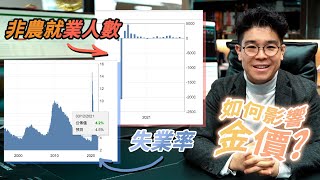 【金價|市場分析】金價走勢仍然處於波動 黃金市場重要數據非農就業及失業率即將公佈 2022年第一個星期買金部署【金市快報】