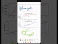 Pytorch No grad #machinelearning #education #pythonessperspective #machinelearningfullcourse