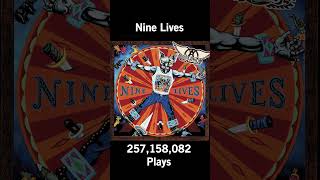 #Shorts Aerosmith Albums From Least to Most Played Part 2