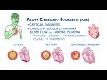 Acute Coronary Syndrome: Clinical Sciences