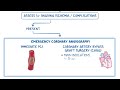 Acute Coronary Syndrome: Clinical Sciences