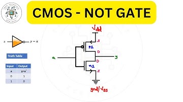 CMOS NOT GATE | Hoe een schema van een CMOS-inverter te tekenen | VLSI-basisprincipes