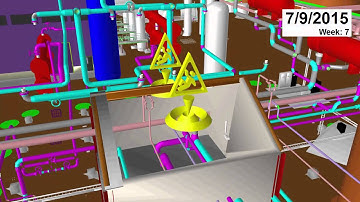 Construction Safety Breakthrough- 4D Project Delivery