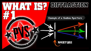 What is Diffraction in Photography?