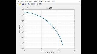 MATLAB CCDF calculation for PAPR