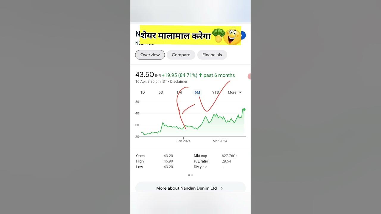 nandan denim share latest news nandan denim share news nandan denim share analysis ndl