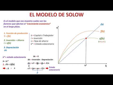 Video: ¿Cuándo se desarrolló el modelo de crecimiento de Solow?