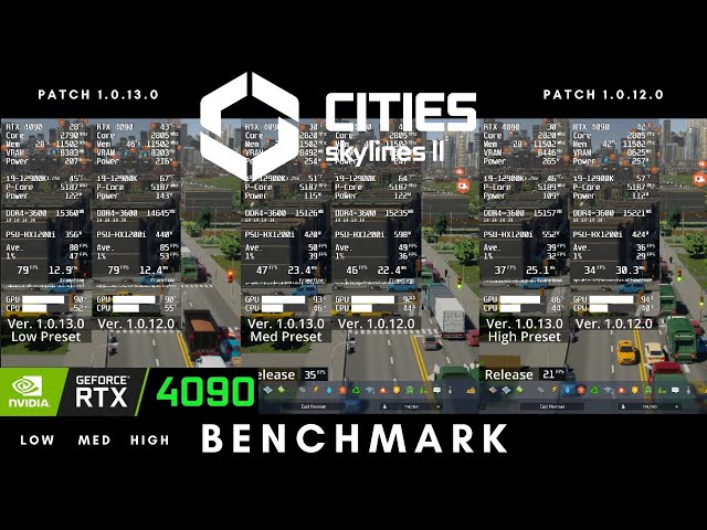 Cities skylines 2, 100k population test at 1440p medium settings :  r/IntelArc