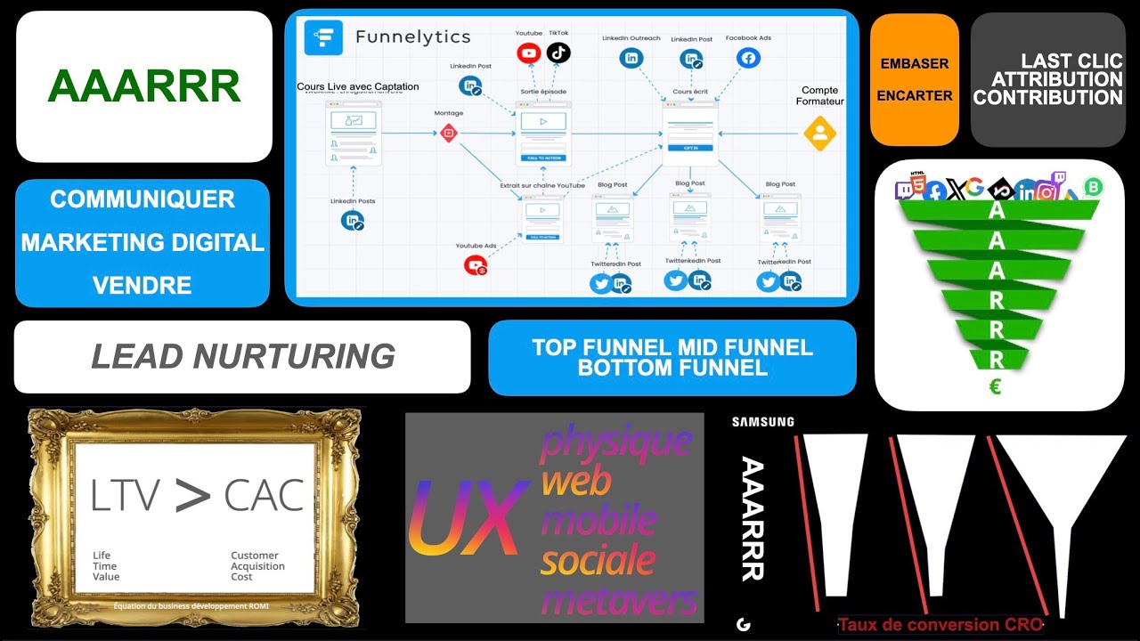 Sales funnel : marketing master GEM Episode 08