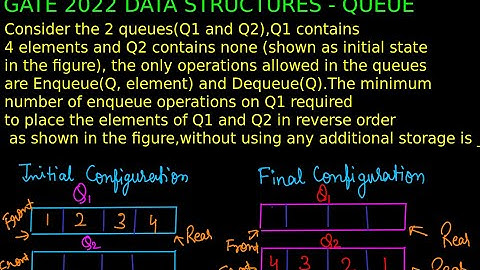 GATE 2022 CSE | Minimum no. of enqueue operations on Q1 to place elements of Q1,Q2 in reverse order