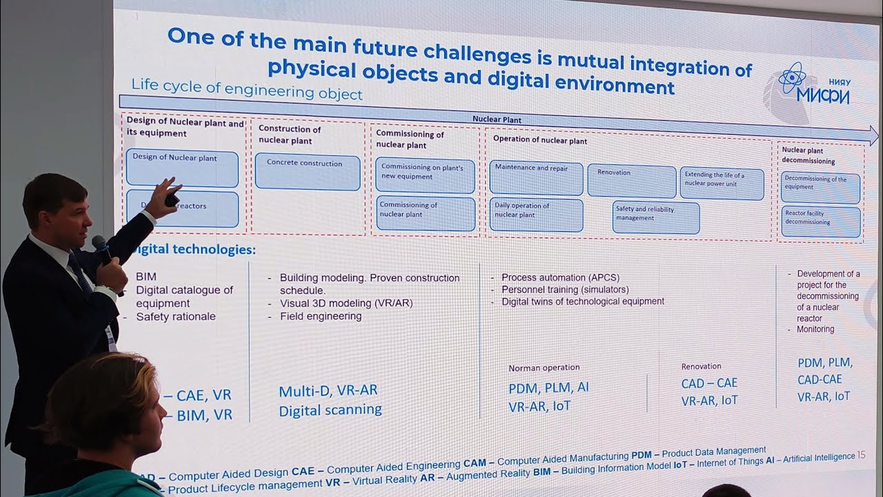 Глобальные тенденции мирового рынка труда | Дмитрий Савкин, НИЯУ МИФИ ...