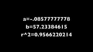 Algebra Linear Regression Project SPS 2009