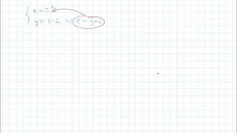 Match the set of parametric equations with its graph. [The graphs are labeled (a), (b), (c), (d), (…