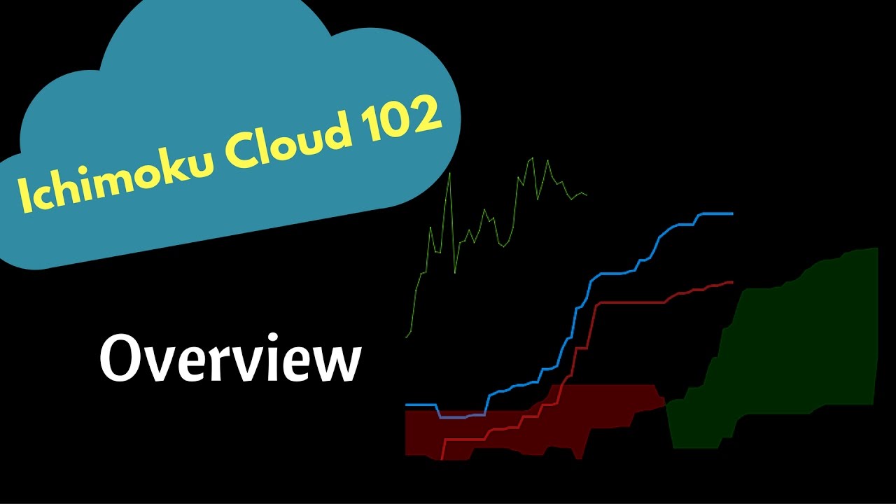 Ichimoku Cloud Indicator – Complete uitleg - Crypto Kopen