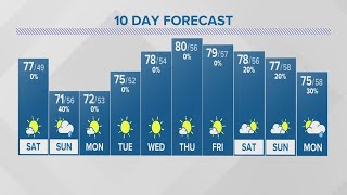 Saturday Forecast Sept. 16, 2023