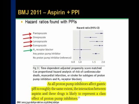 Proton pump Inhibitors (PPI) - side effects, alerts and other issues 2016