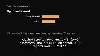 ADP Pays 1 in 6 US Workers. Neither Lists a Price.