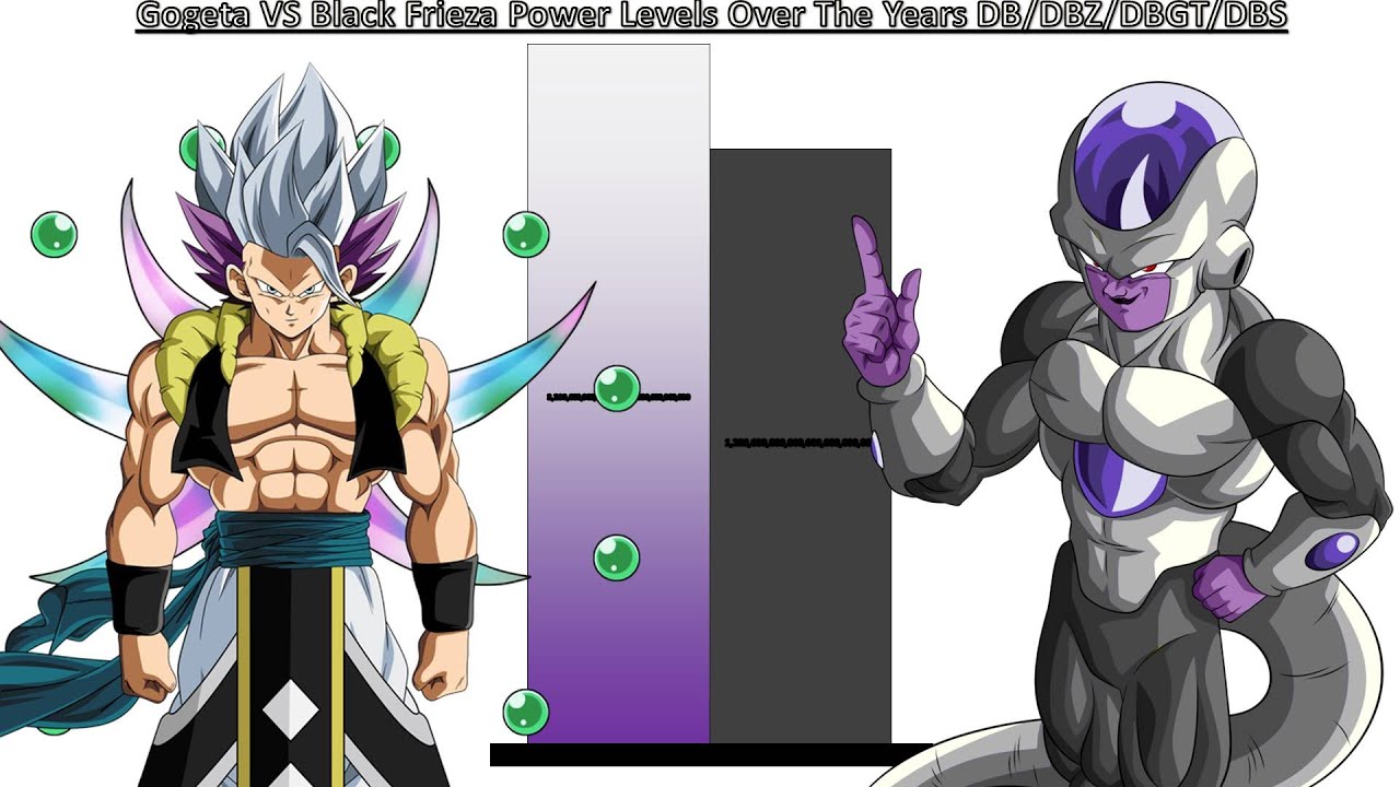 BLACK FREEZER vs GOGETA  DRAGON BALL SUPER MANGA 