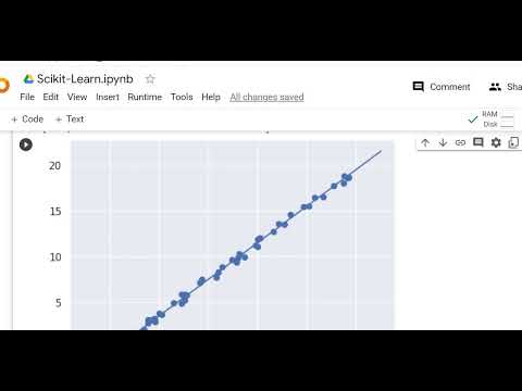 Scikit-Learn Python. 