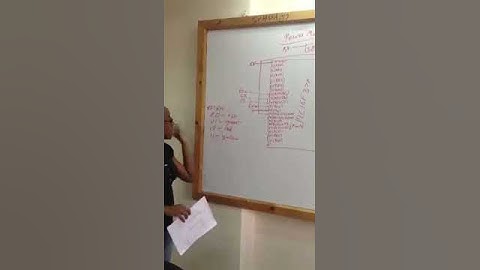 Power Management Module