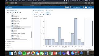 Creating Graphs in SAS