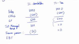 118 Temporary and Permanent Difference