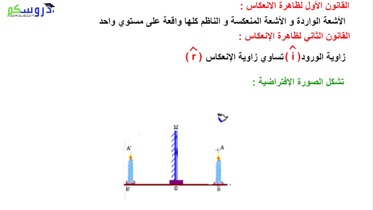 قانون الانعكاس |  ما هو دور قانون التفكير في حياتنا