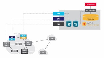 Traffic Engineering using Segment Routing (BGP-LS/PCEP)