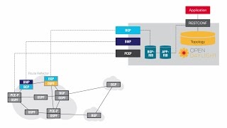 Traffic Engineering using Segment Routing (BGP-LS/PCEP)