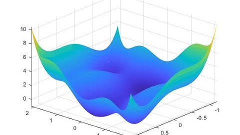 ADAGRAD OPTIMIZER implementation from SCRATCH