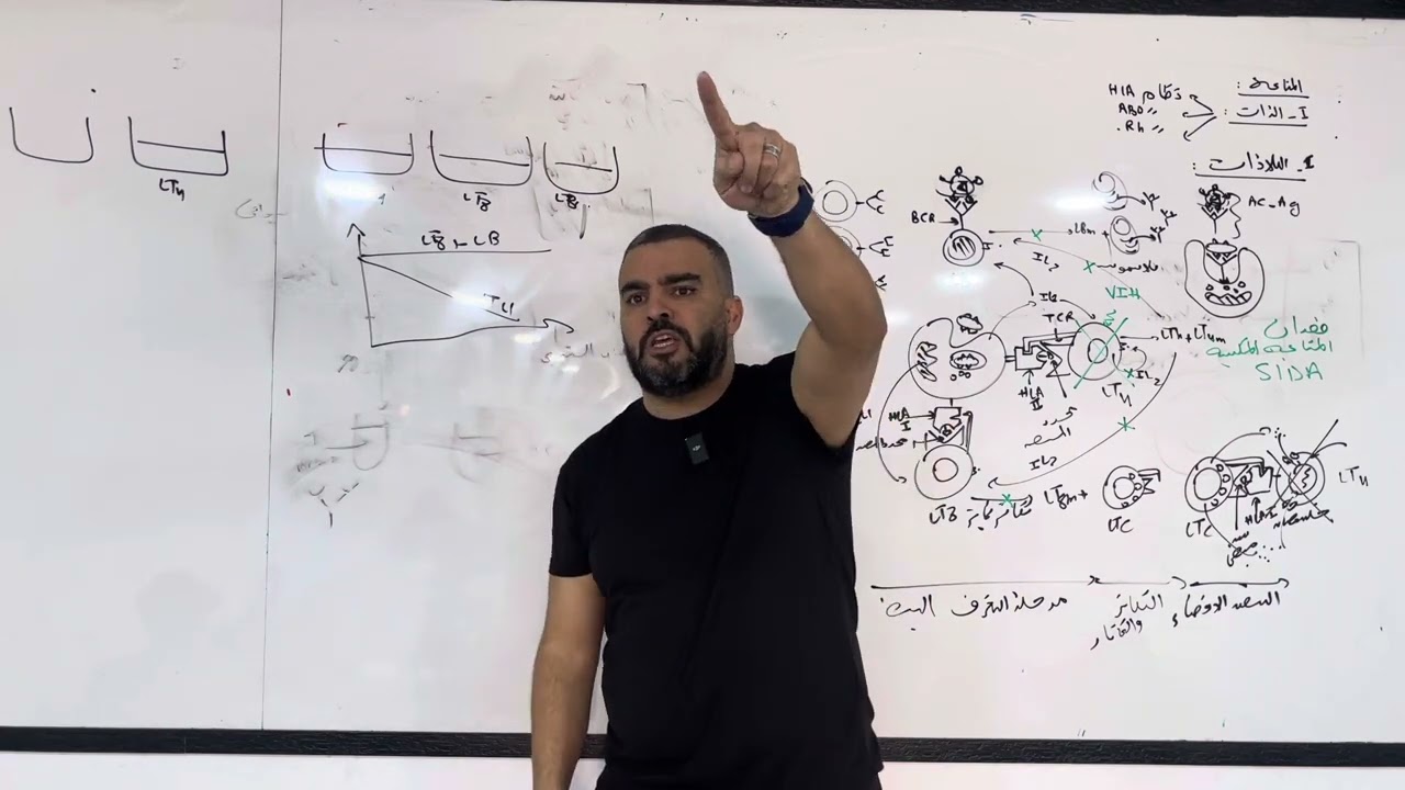 تمرين مناعة بكالوريا 2021 علوم الطبيعة و الحياة2 février 2025