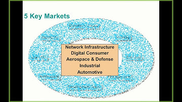 Free Embedded Systems design Video
