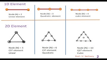 linear quadratic cubic element in FEA