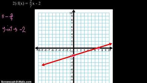 Graphing a Linear Function Using Slope Intercept Form Part 1: Activity: Tagalog Tutorial