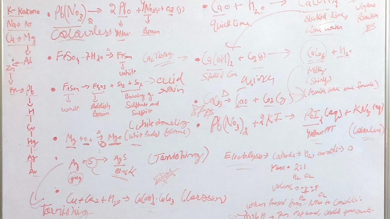 Class 10 core concepts. 