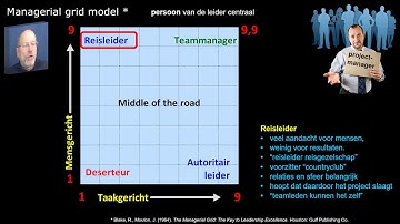 PM155 Managerial Grid model