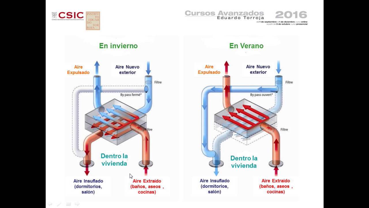 REDUCCIONES - CONDUCTOS VENTILACIÓN Y CLIMATIZACIÓN