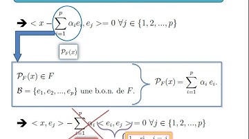 Projection orthogonale dans les espaces euclidiens ( Base orthonormale - distance à un s.e.v )