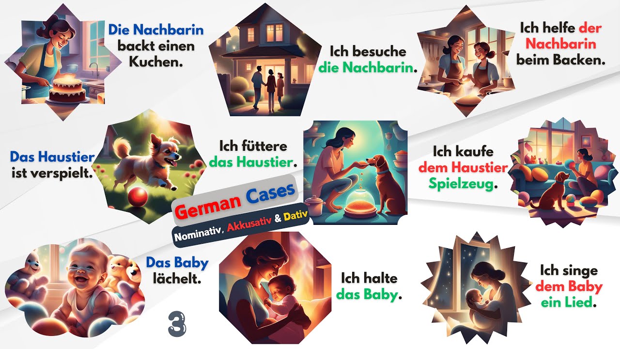 Mastering German Cases: Transforming Nominativ, Akkusativ & Dativ for A1-A2 Learners
