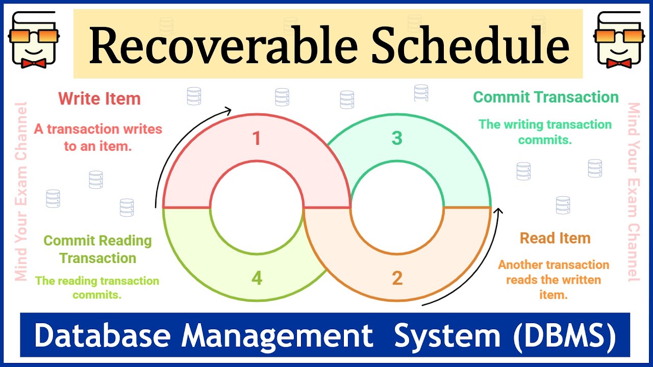 recoverable-schedules-in-dbms-schedules-based-on-recoverability-part