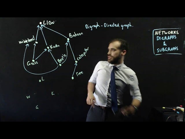 Networks Digraphs and subgraphs