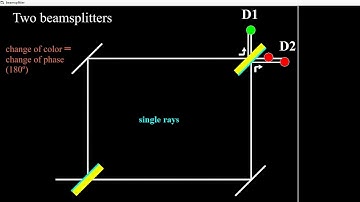Mach–Zehnder interferometer with two beam splitters (half-silvered mirrors)