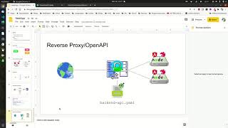 NEATApp Part 31 - Using OpenAPI to Enforce Access and to Generate Client SDK
