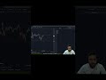Live Trade Highlights 11 June #trading #tradingpsychology #traptrading #optiontrading #optionbuying