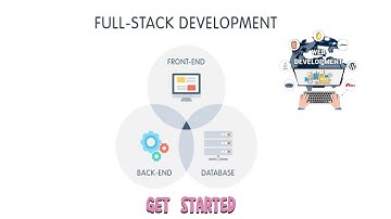 Complete Full Stack Development Roadmap 2024: Beginner to Pro (step by step guide)