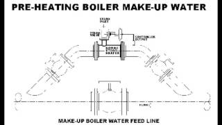 Direct Steam Heating | Komax Systems, Inc