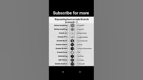 Stop Wasting Time on Tasks AI Can Do in Seconds ⚡ | #chatgpt #aitools #productivity
