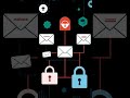 What is Cybersecurity? Understanding the core concepts and importance